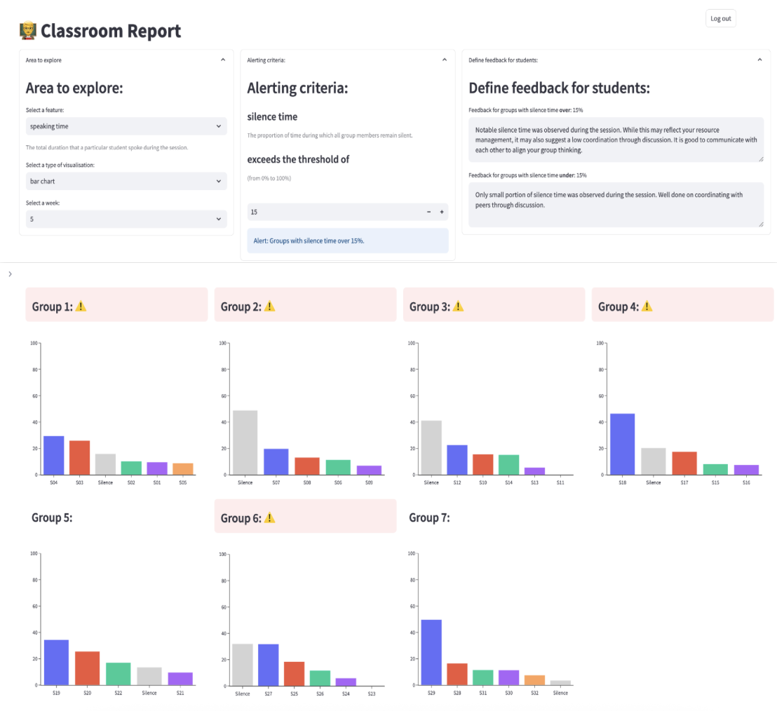 Classroom dashboard Classroom dashboard